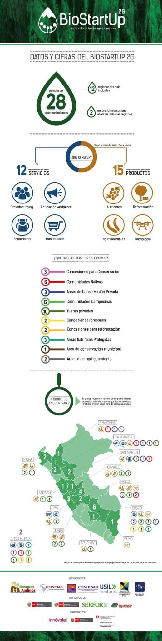 RESULTADOS